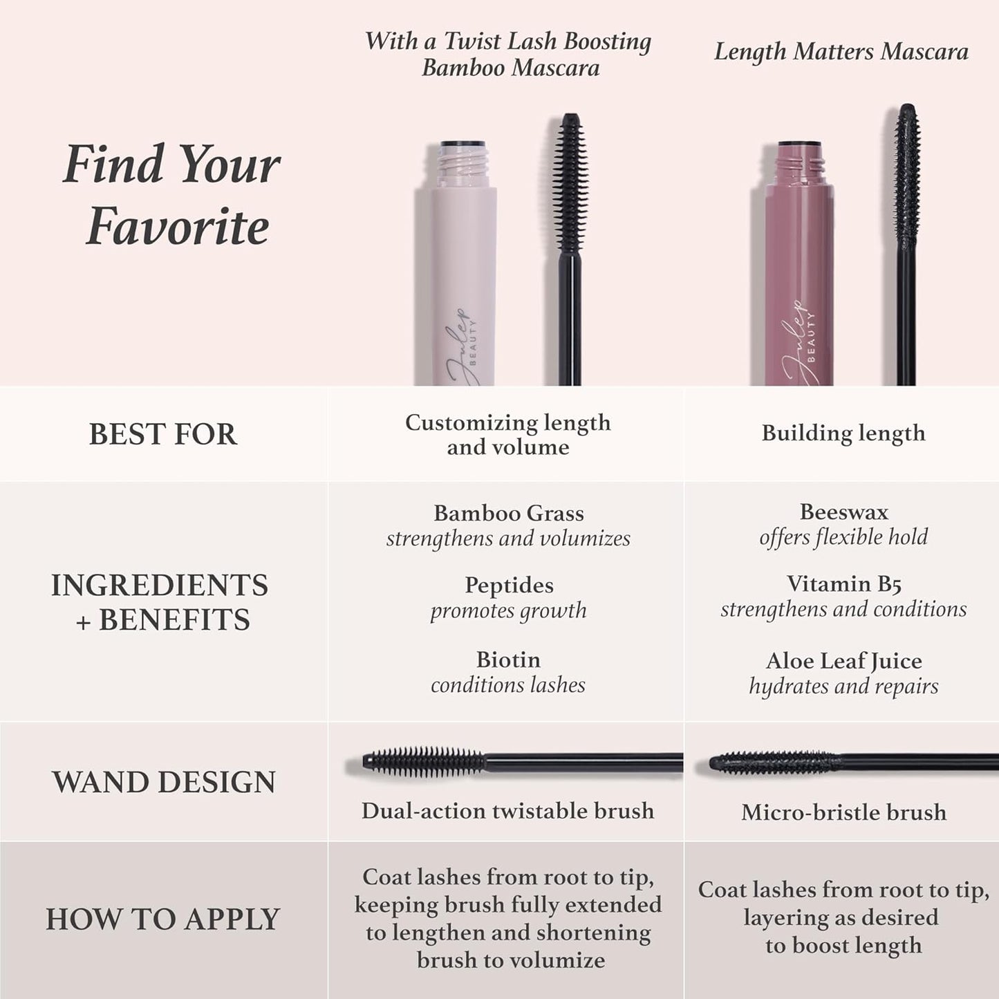 Julep Length Matters Buildable Lengthening Lash Mascara Black, 0.34 Fl Oz